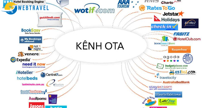 Hình thức quảng cáo du lịch qua đại lý du lịch OTA