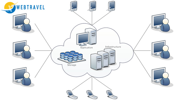 Cách quản trị website du lịch hiệu quả