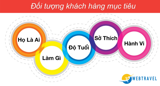 Xác định khách hàng mục tiêu khi mở công ty du lịch lữ hành