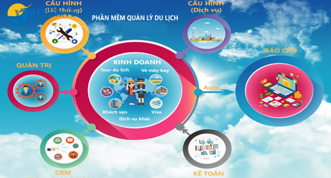 Phần mềm quản lý tour du lịch miễn phí