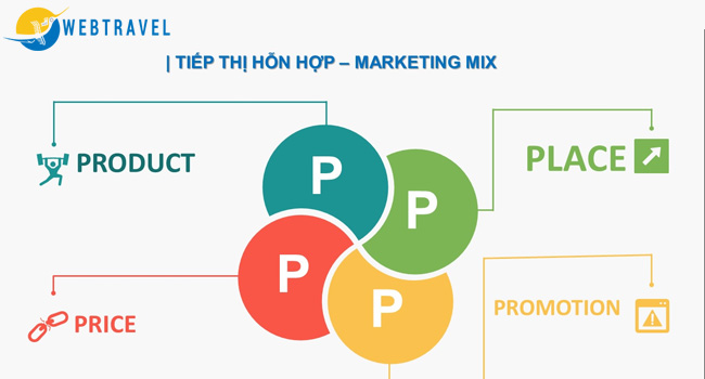 Marketing MIX (marketing hỗn hợp) là gì