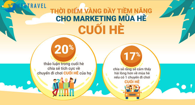 Kiến thức marketing du lịch vào mùa CAO ĐIỂM cần biết