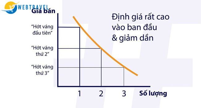 Chiến lược giá trong marketing du lịch