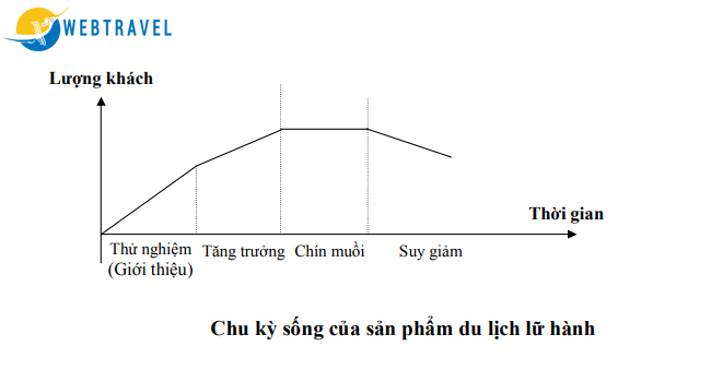 chính sách sản phẩm trong marketing du lịch